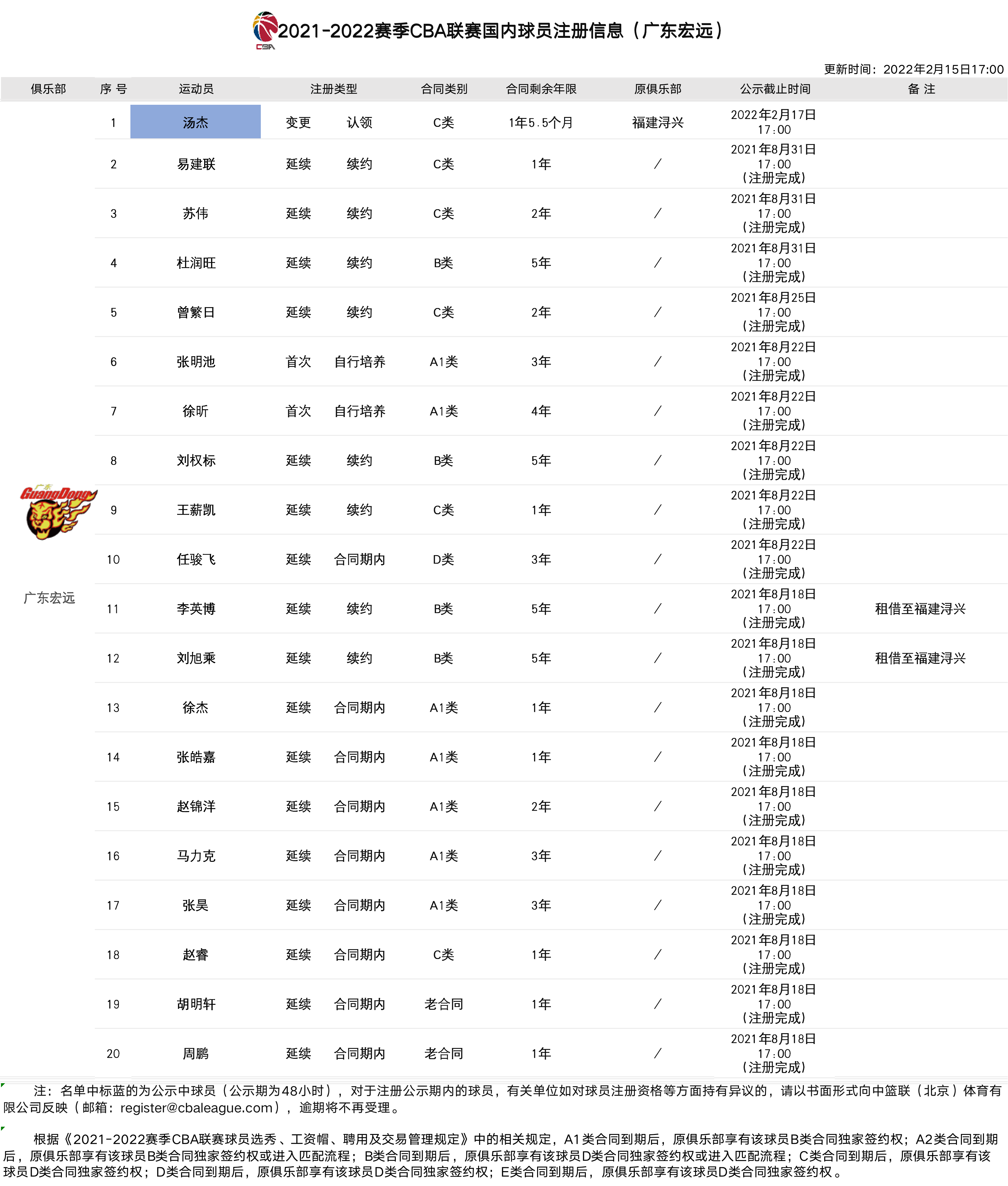 关于罗马官宣签约备战CBA常规赛冲刺阶段印第安纳步行者备战CBA季后赛，赛后新奥尔良鹈鹕更衣室发声都惊呆了的信息
